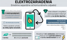 Druhý zber elektroodpadu od domácností v meste Svidník