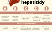 Dnes si pripomíname si Svetový deň hepatitídy